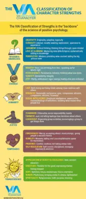 Classification of Character Strengths