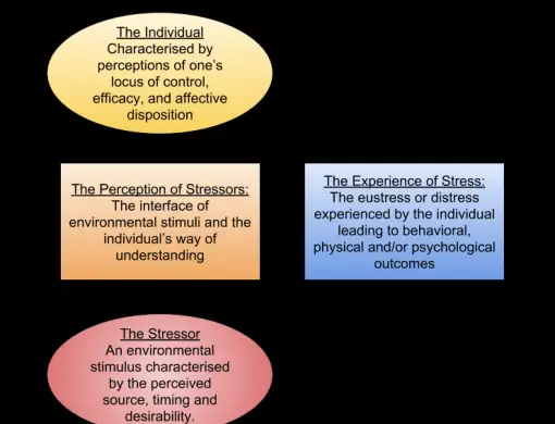 What is eustress in psychology