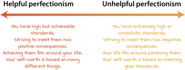 Perfectionism Spectrum Diagram