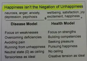 happiness in positive psychology vs unhappiness