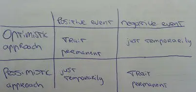 optimism positive vs negative events