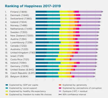 World_Happiness_Report_2020_-_Ranking_of_Happiness_2017-2019_-_Top_20_Countries