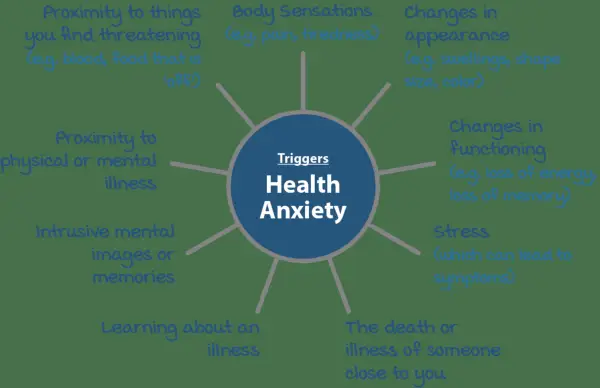 health_anxiety_triggers_2482x1605.webp