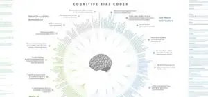 cognitive bias codex