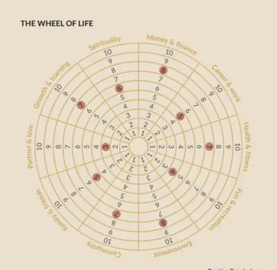 life coaching life coach tools