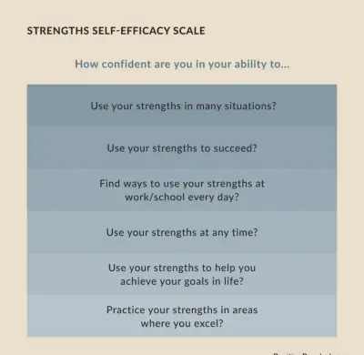 Can We Test and Survey Self-Efficacy?