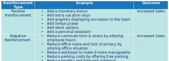 Examples of Positive Reinforcement
