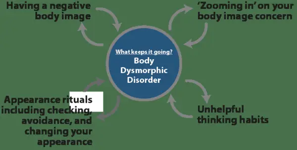 body_dysmorphia_what_keeps_it_going.webp