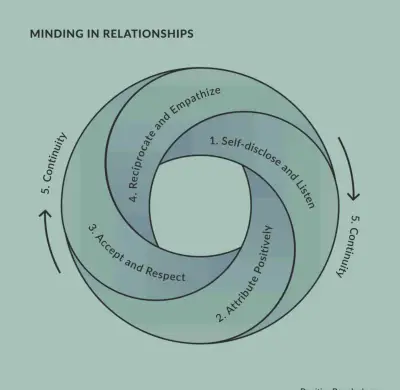 uporabnapsihologija.com