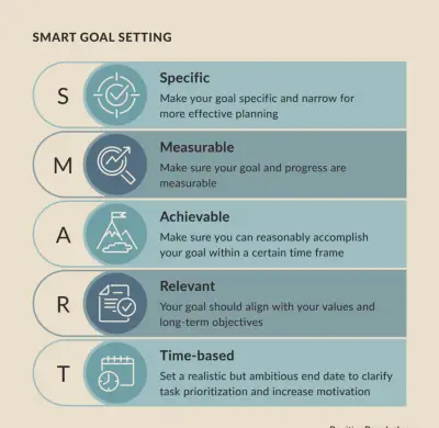 Goal Setting in Counseling