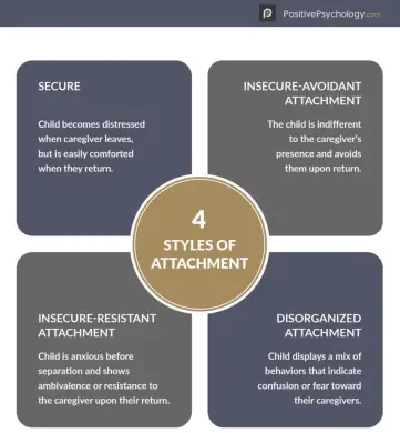 4 Styles of Attachment
