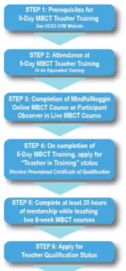 mbct positivepsychologyprogram teacher qualification