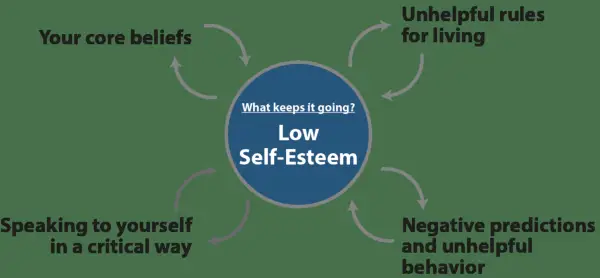 low_self-esteem_what_keeps_it_going_2479x926.webp