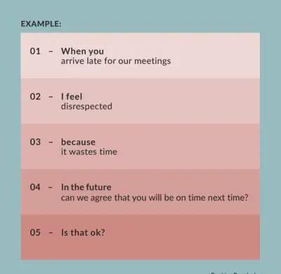 Emotional Intelligence at Work