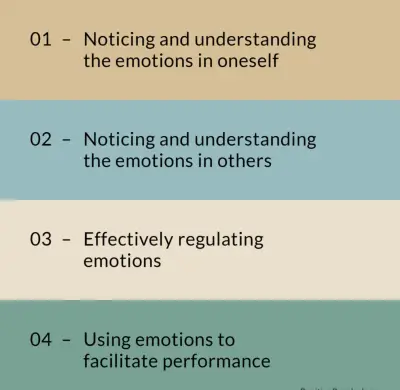 Working with Emotional Intelligence