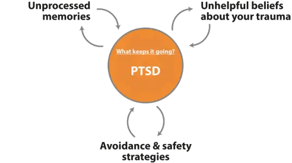 Psychology Tools Free Trial Account