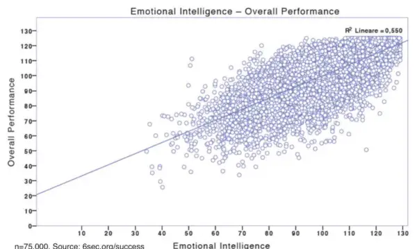 Emotional Intelligence Graphs