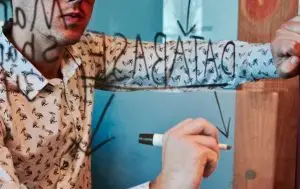 Emotional Intelligence Mindmap