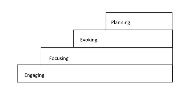 The Four MI Processes