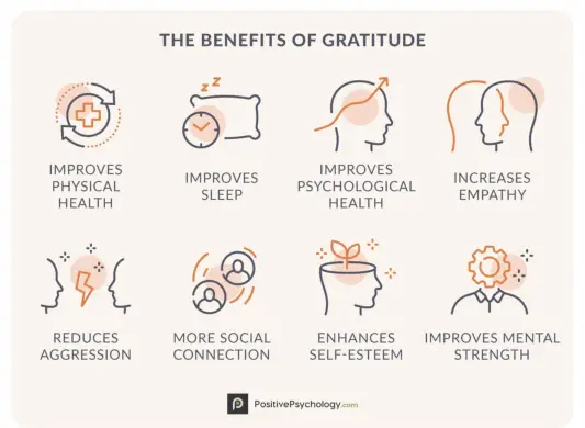 Benefits of Gratitude