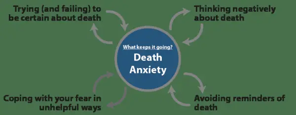 death_anxiety_what_keeps_it_going.webp