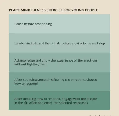 Mindfulness Exercise with Eating Raisins.
