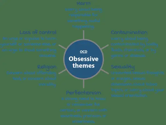 ocd_obsessive_themes_2477x1859.webp