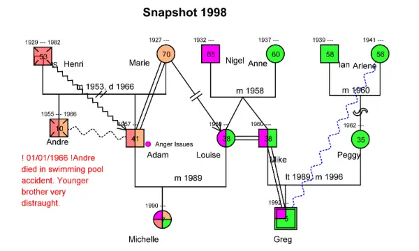 Bowen Family Therapy