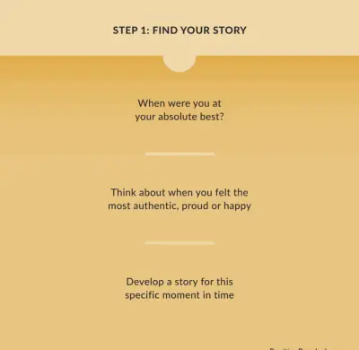 Self-Transcendence and Spirituality