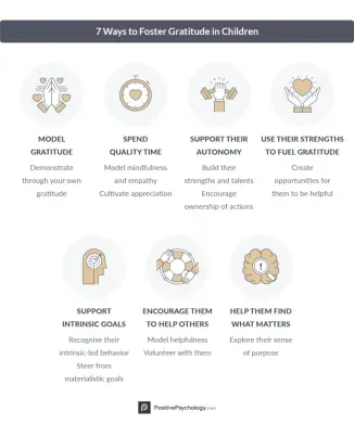 How to practice gratitude